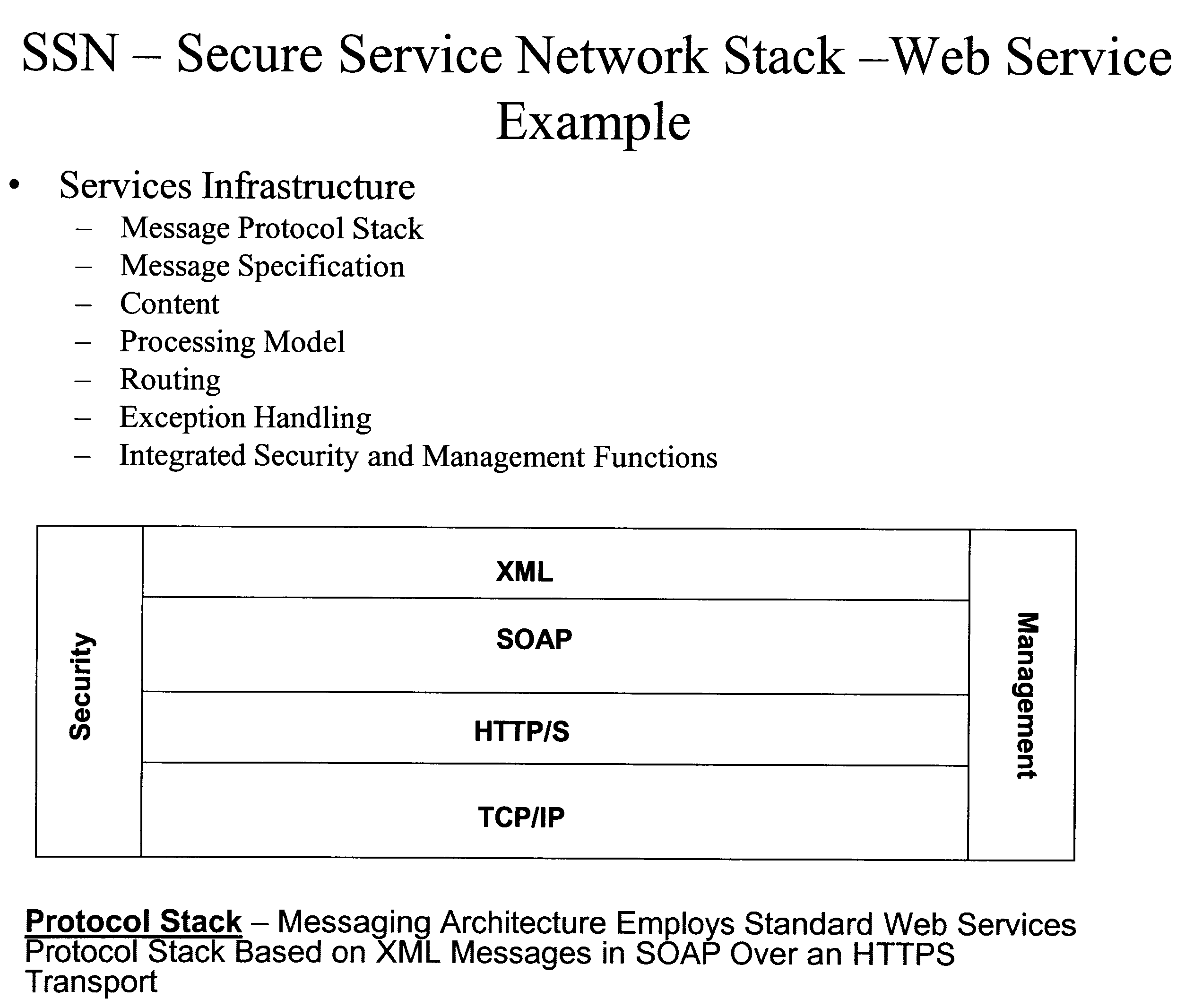 A Secure Virtual Network Layer and Virtual Network Manager that Establishes a Comprehensive Business Reporting and Security Infrastructure as an Integral Part of the Network