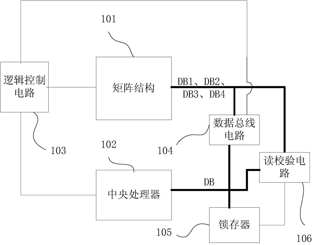 EEPROM durability test method and EEPROM durability test device