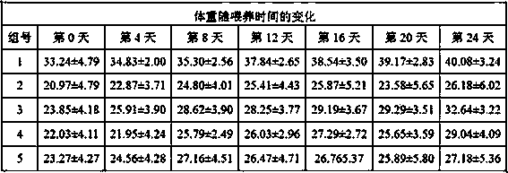 Phellinus igniarius polyose and traditional Chinese medicine compound blood-glucose lowering oral liquid and preparation method thereof