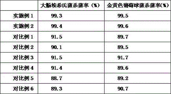 Polypropylene with bacteriostasis function