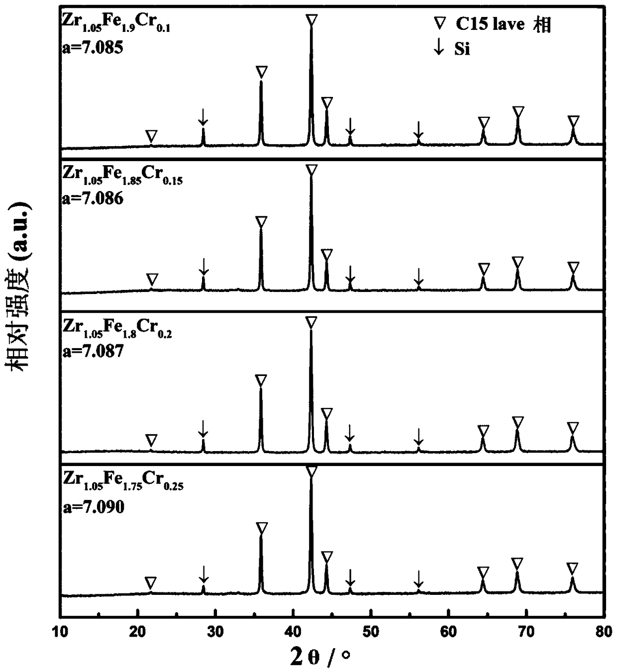 Non-stoichiometry zirconium-iron base high-pressure hydrogen storage alloy and preparation method thereof