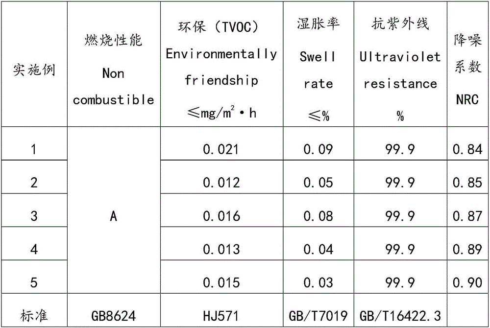 Composite sound absorption material and preparation method and application thereof