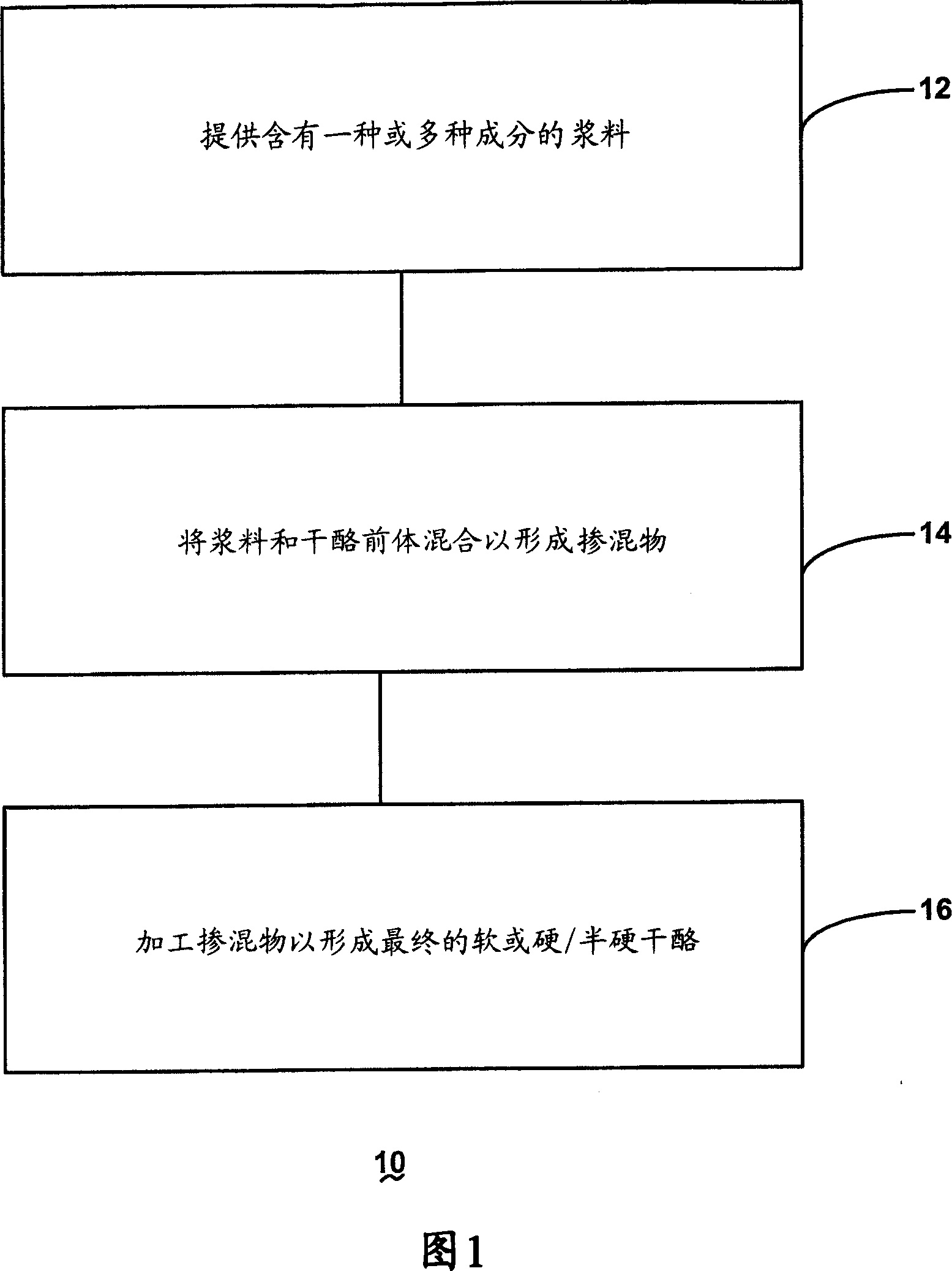 Cheese and methods for making firm cheese