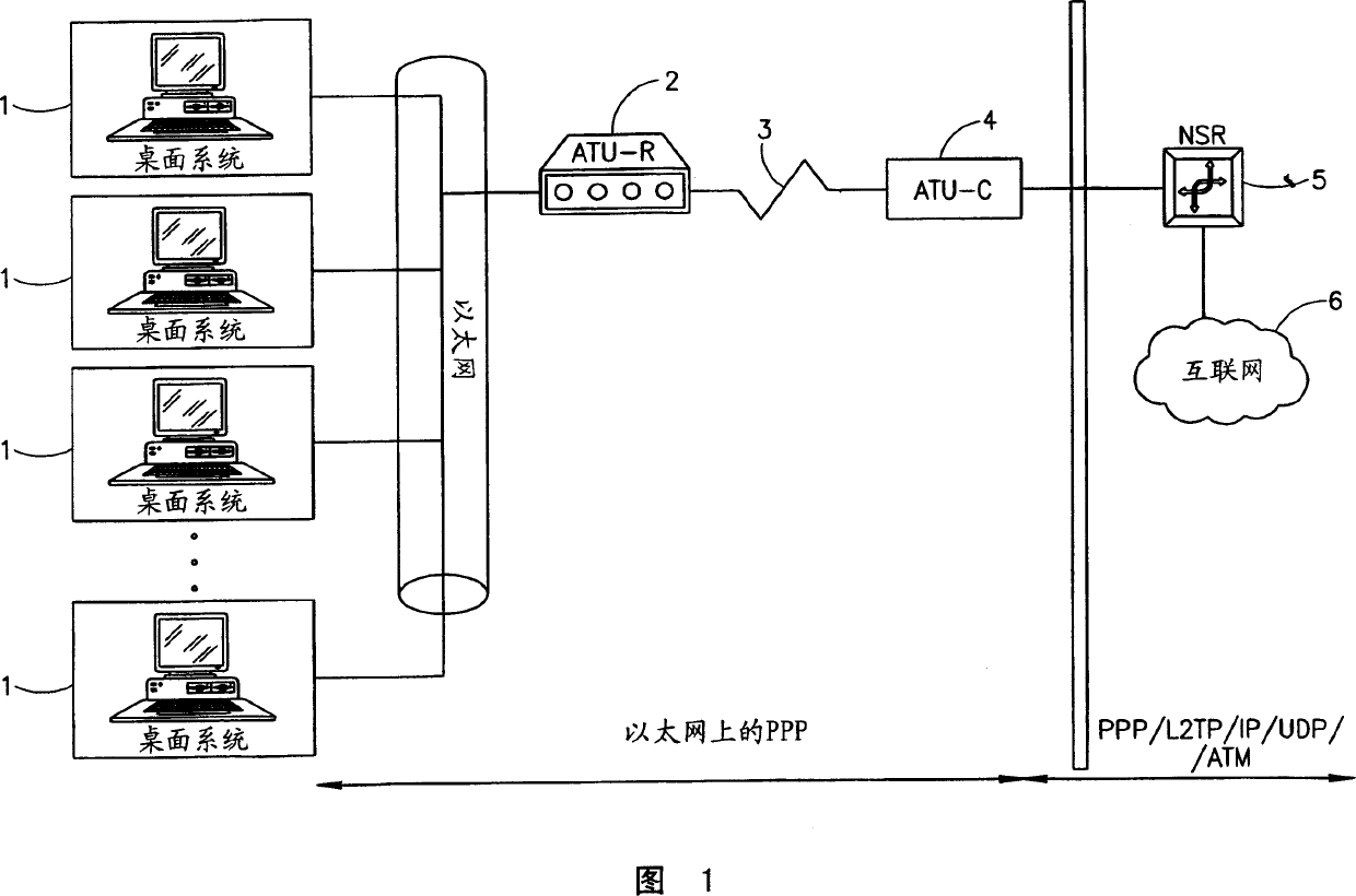 Method and system for discarding and regenerating acknowledgment packets in ADSL communications