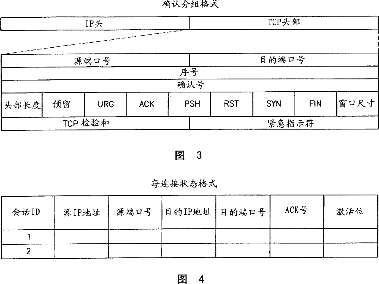 Method and system for discarding and regenerating acknowledgment packets in ADSL communications