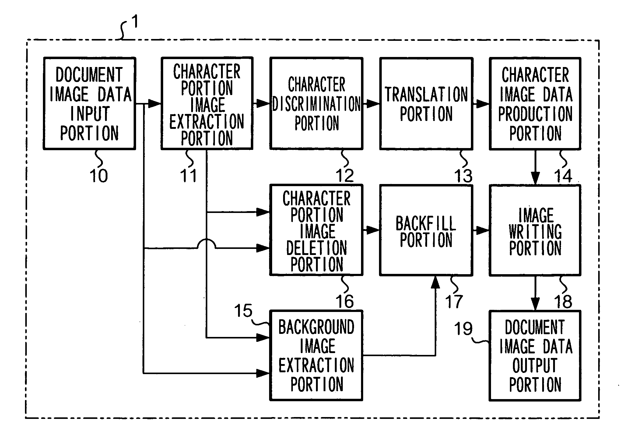 Translated document image production device, recording medium and translated document image production method