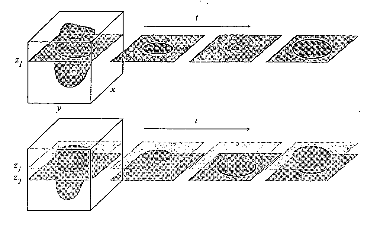 Four-dimensional imaging of periodically moving objects via post-acquisition synchronization of nongated slice-sequences