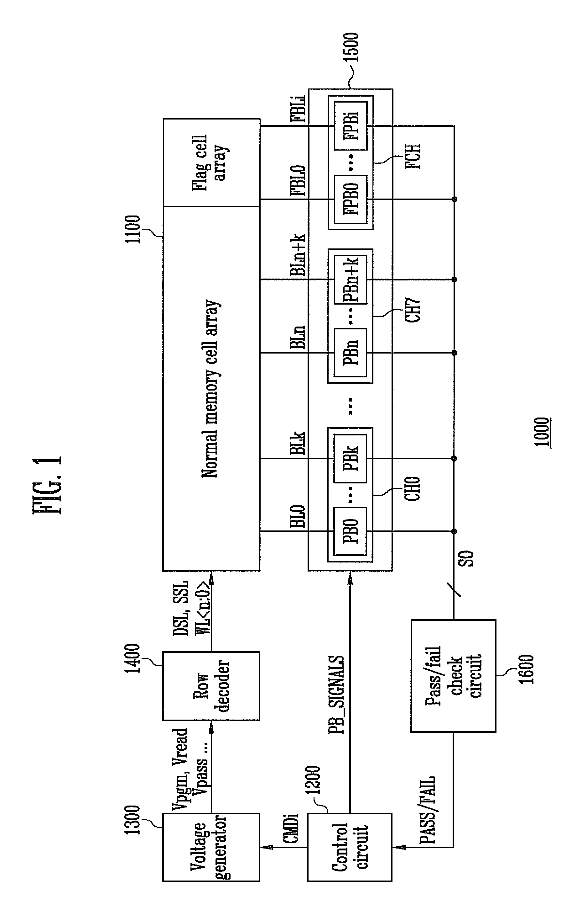 Non-volatile memory device and method of operating the same