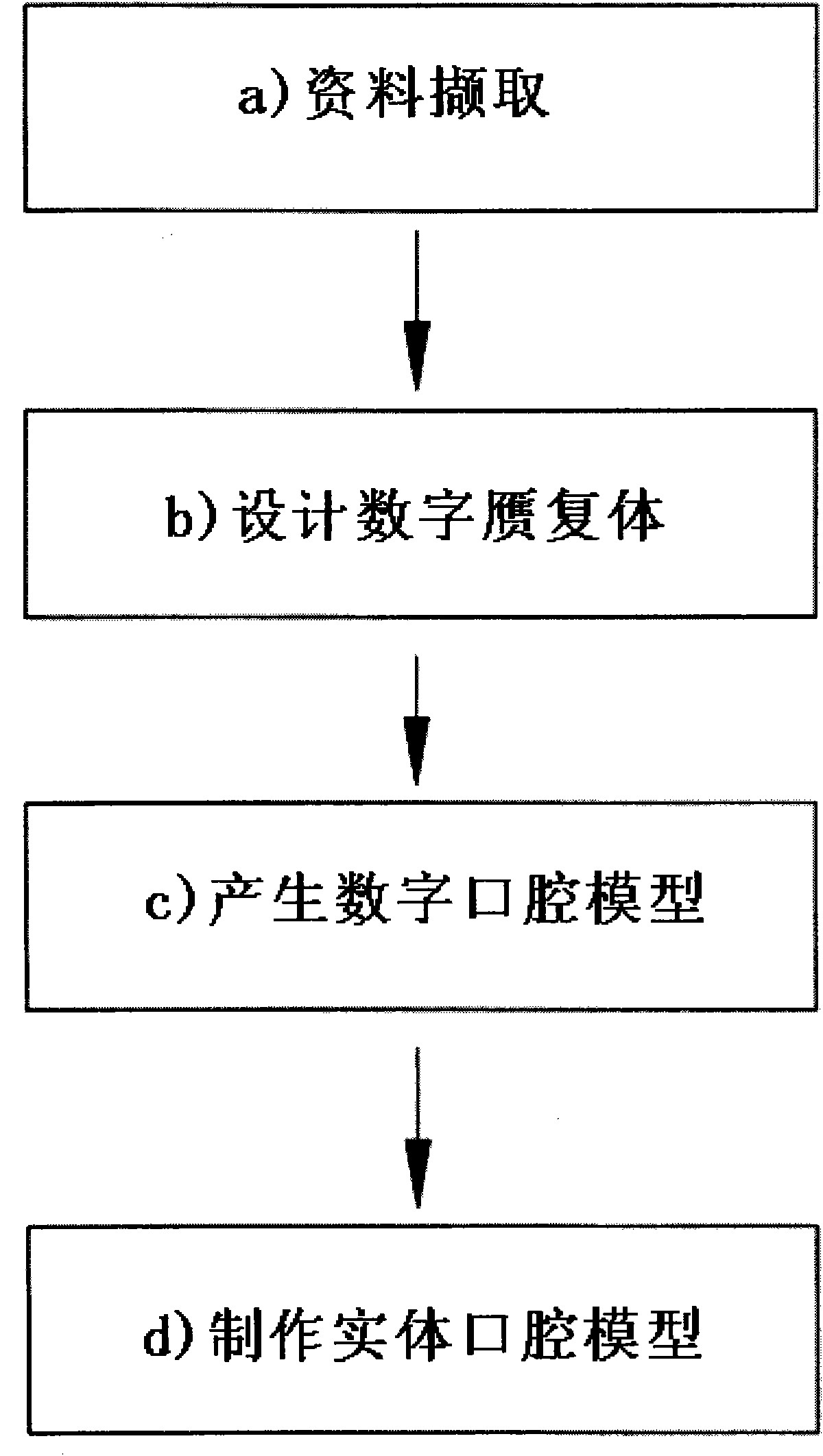 Method for producing digital model applied to dental implant and method for producing artificial teeth