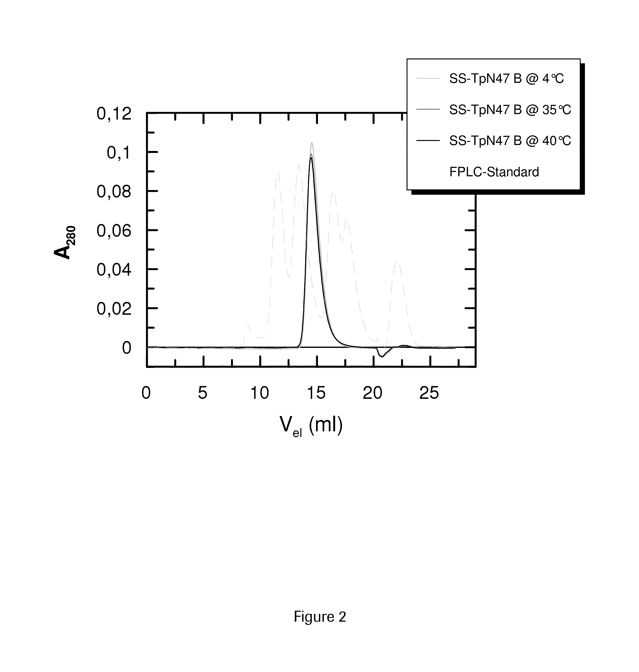 SOLUBLE IMMUNOREACTIVE TREPONEMA PALLIDUM TpN47 ANTIGENS