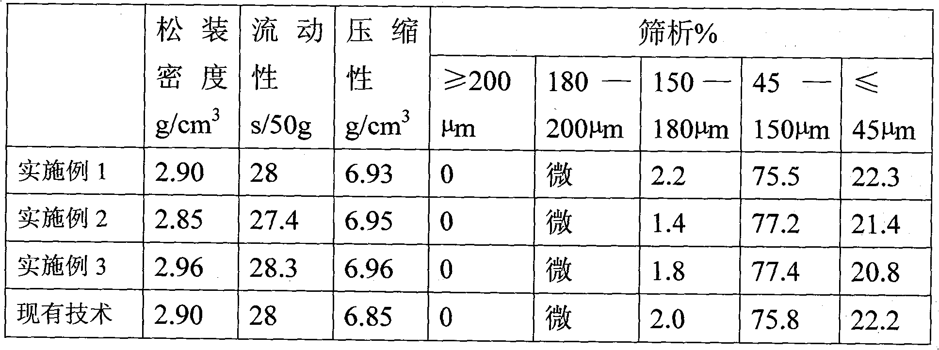 Manufacturing method of alloy steel powder by spraying