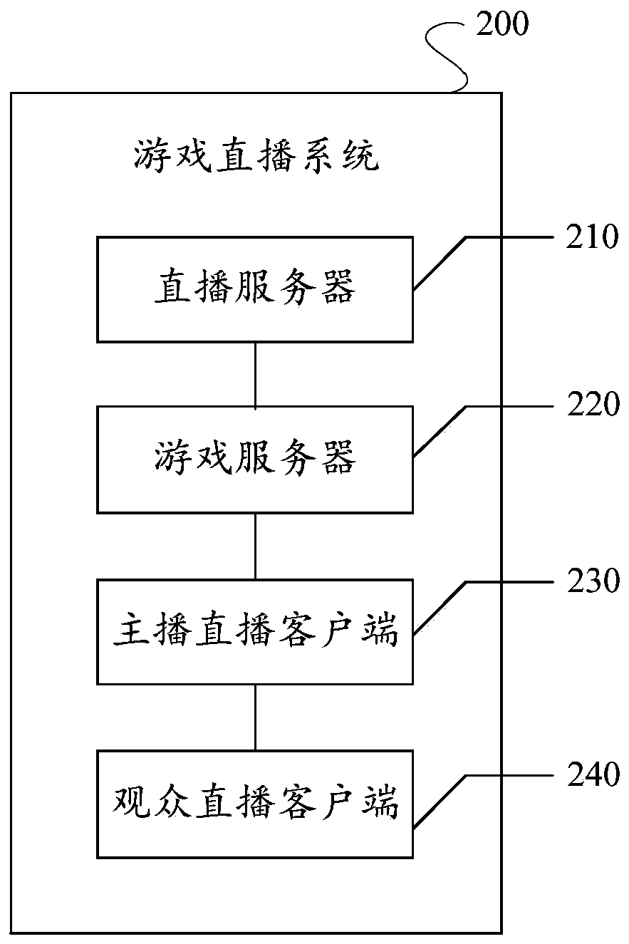 Game team-forming method and device in live streaming, and storage medium and electronic equipment