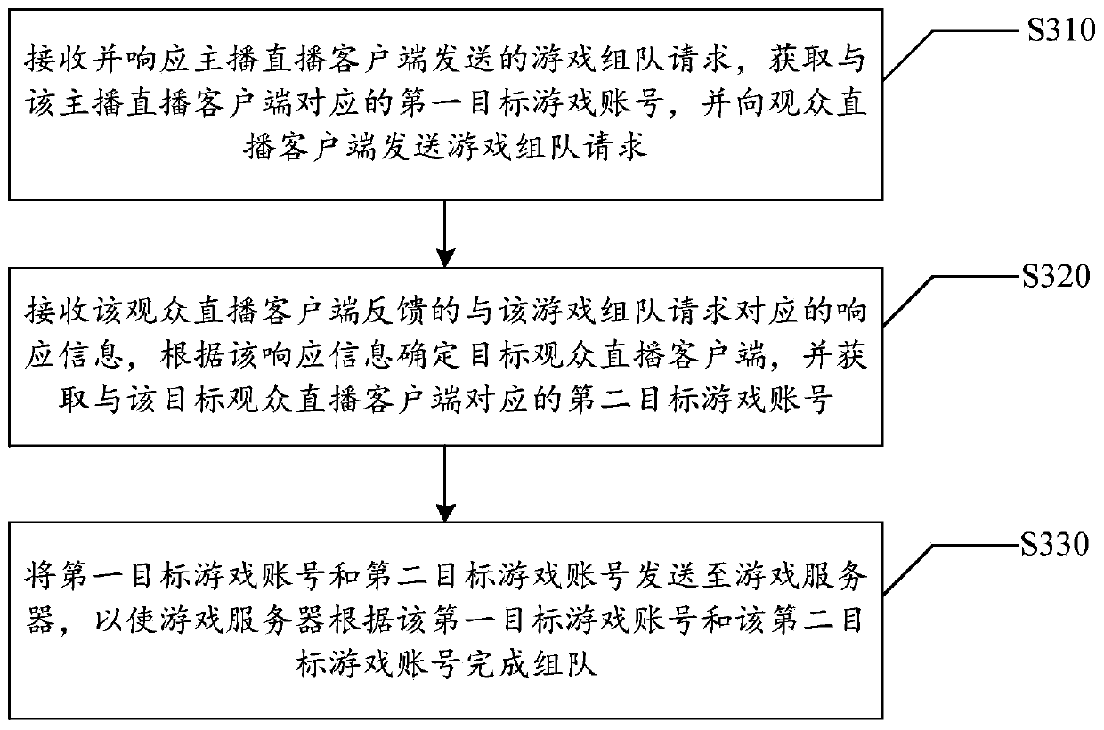 Game team-forming method and device in live streaming, and storage medium and electronic equipment