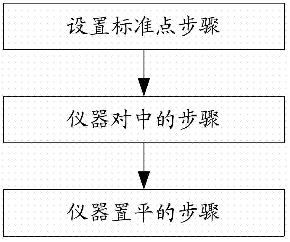 Centralizer correction method for total-station instrument or transit instrument