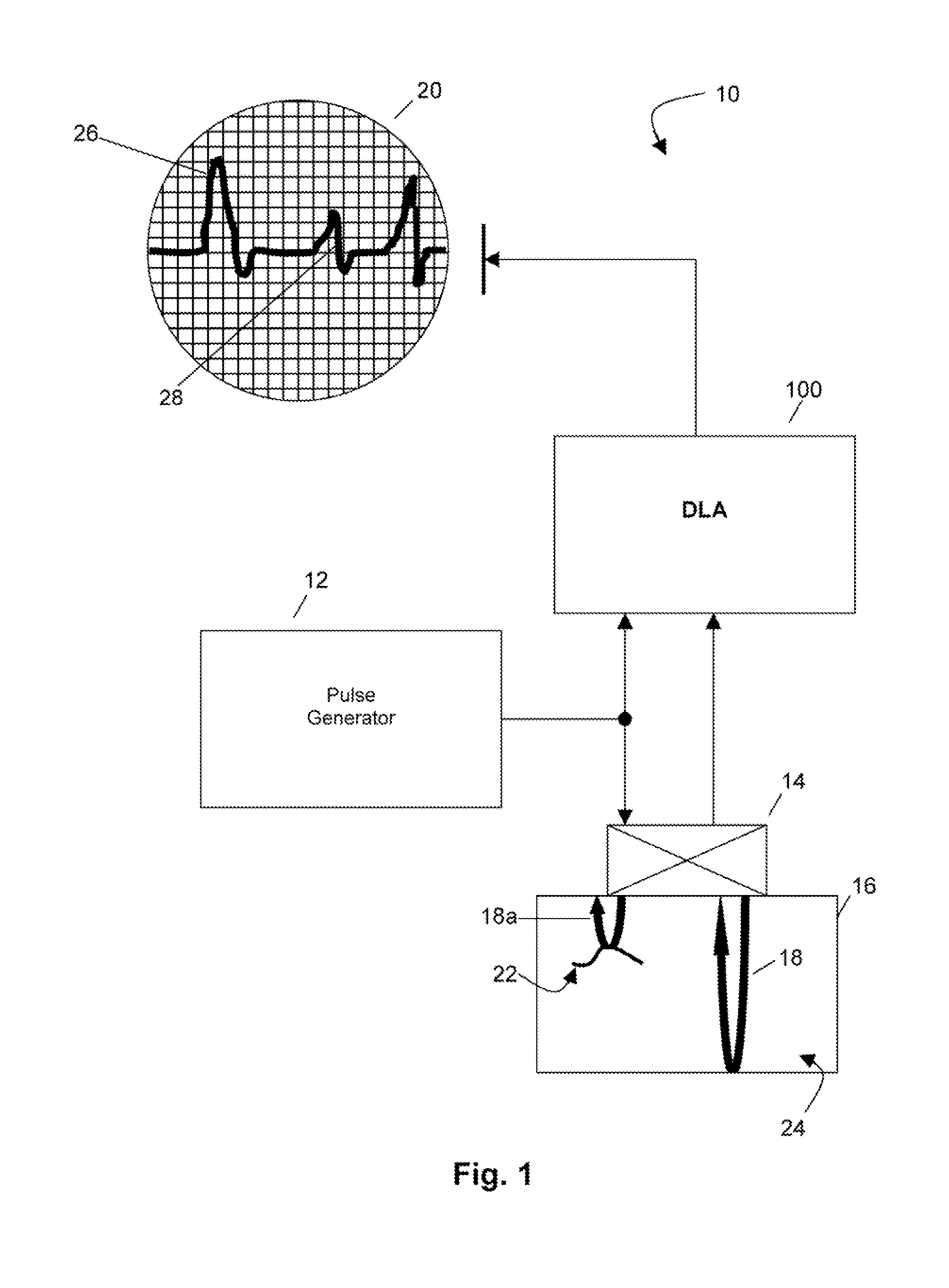 Digital log amplifier for ultrasonic testing