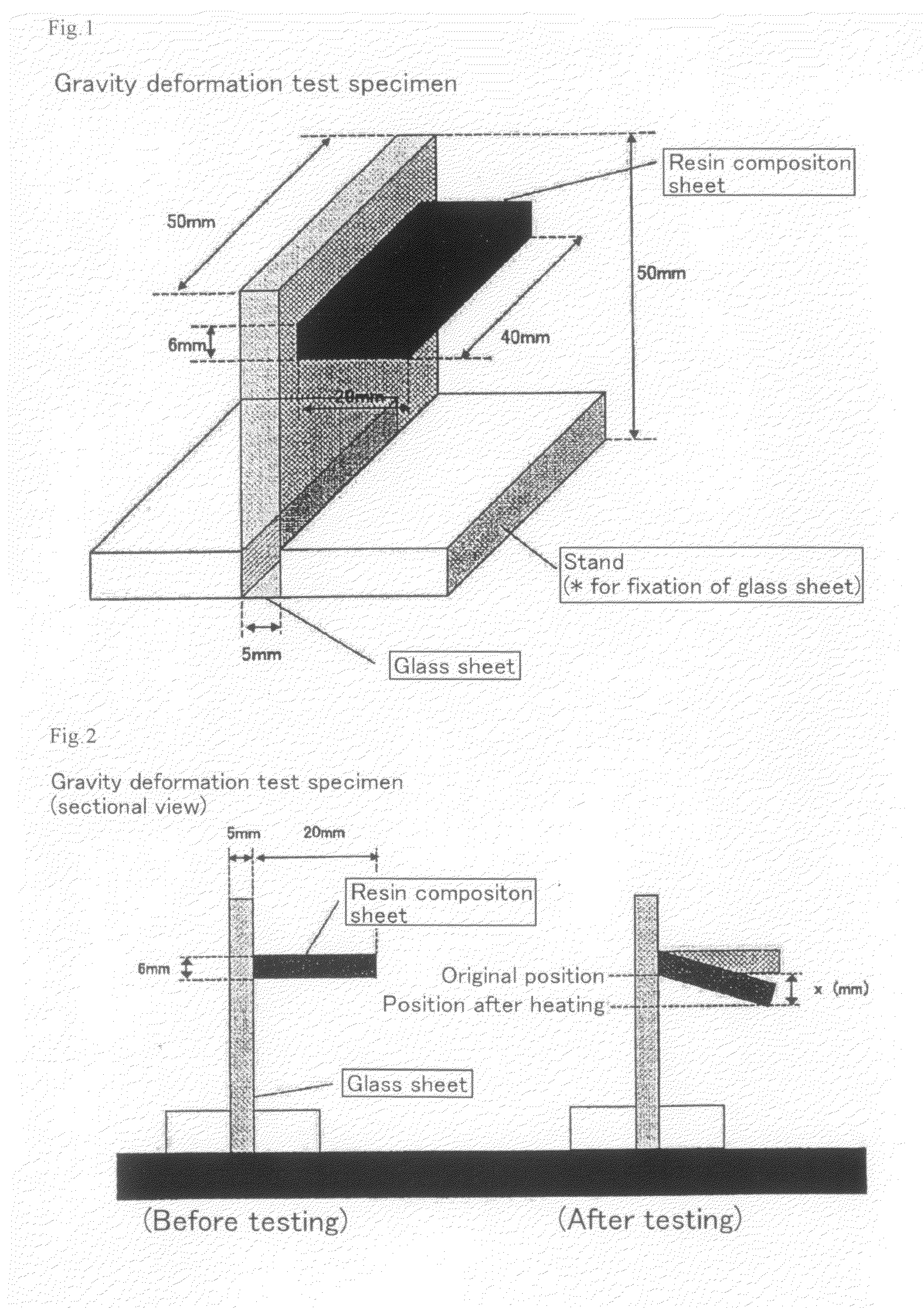 Resin Composition