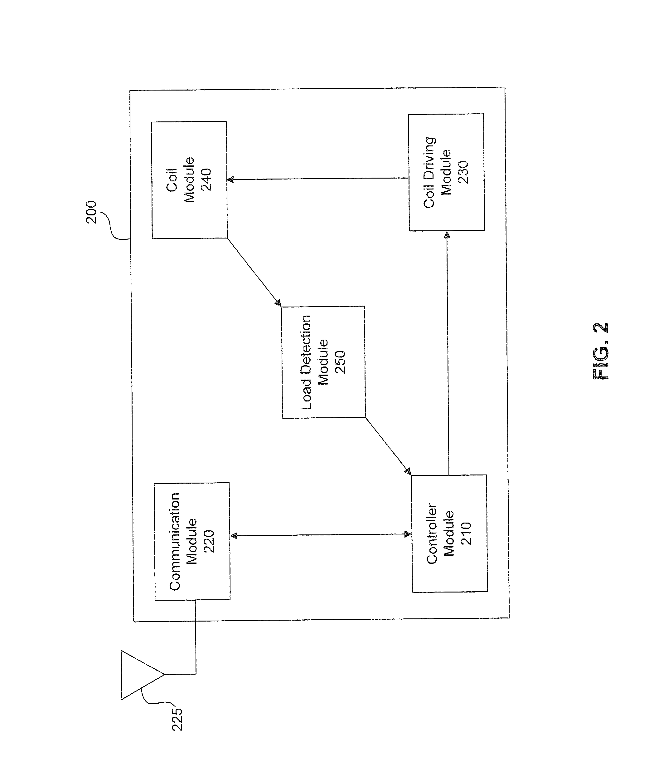 Power Transmitting Device Having Device Discovery and Power Transfer Capabilities