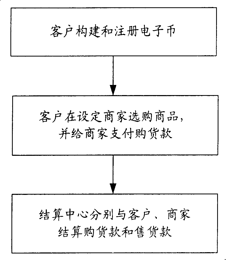 Electronic micro-payment method possessing fairness