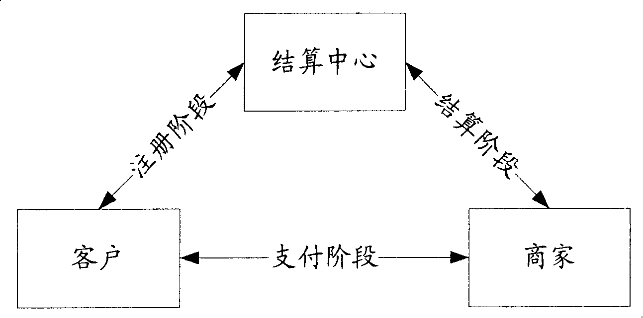 Electronic micro-payment method possessing fairness