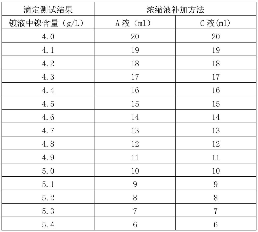 Deep hole chemical nickel plating process