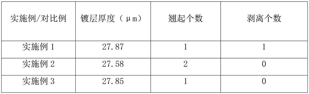 Deep hole chemical nickel plating process