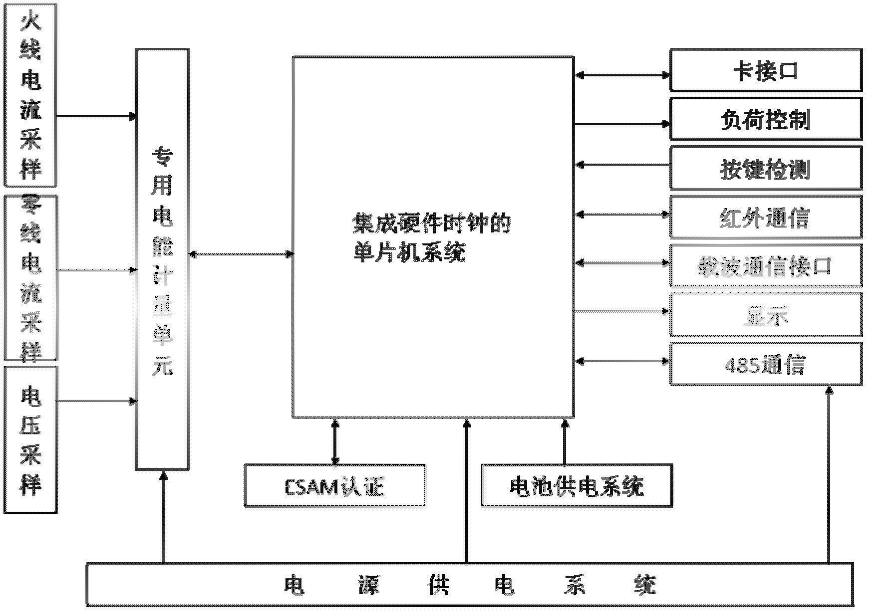 Intelligent cost control electric energy meter and clock calibration method