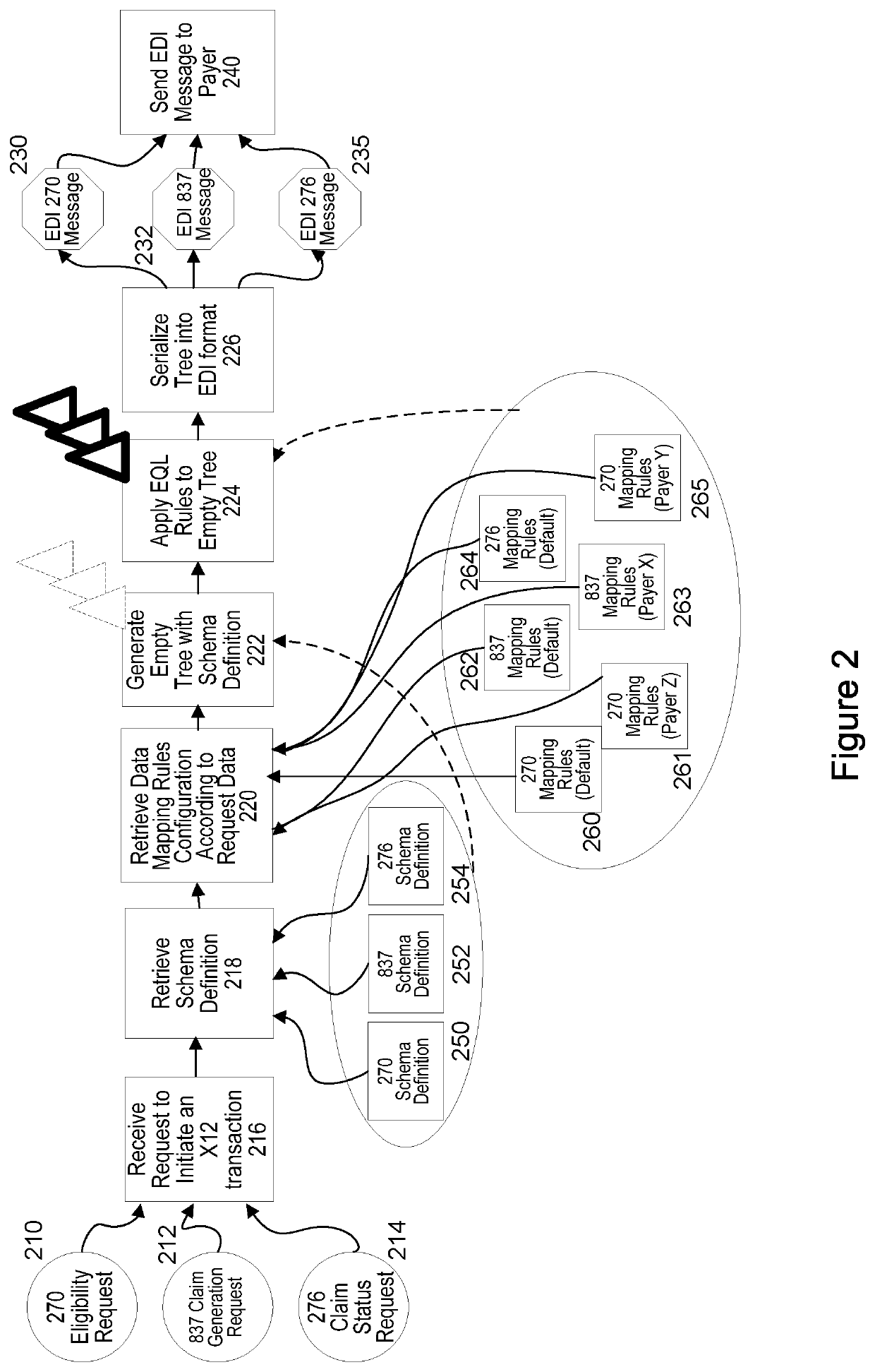 Method and system for schema transformation