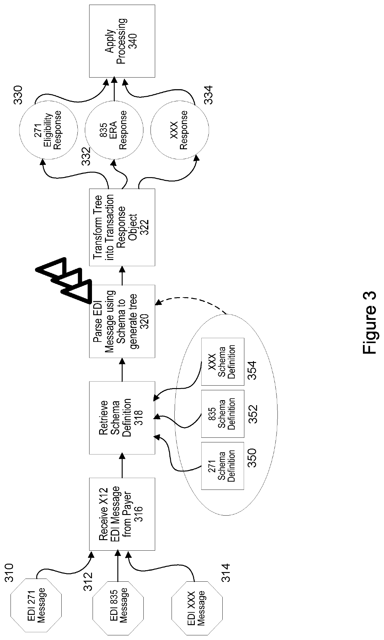 Method and system for schema transformation