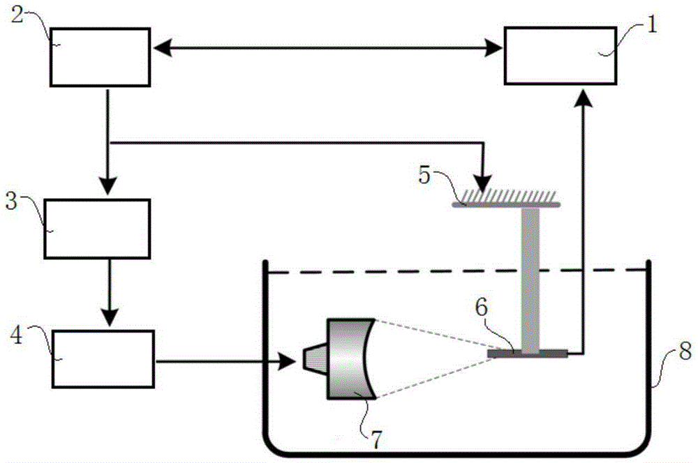 A method for measuring the nonlinear sound field distribution of strongly focused ultrasound