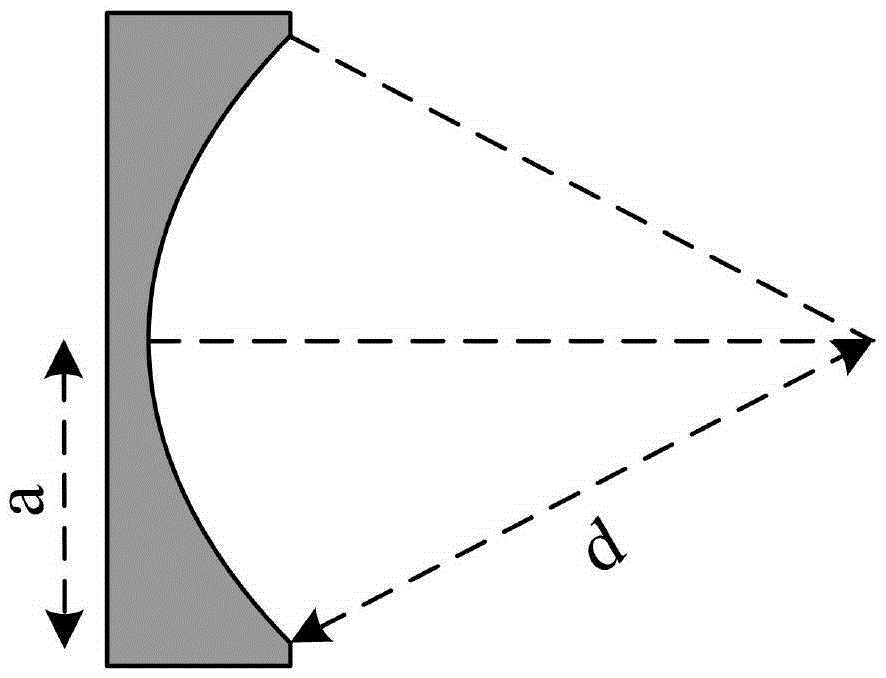 A method for measuring the nonlinear sound field distribution of strongly focused ultrasound