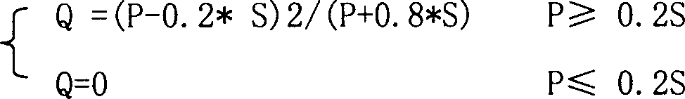 Method for evaluating GIS-based agricultural non-point pollution production potential index