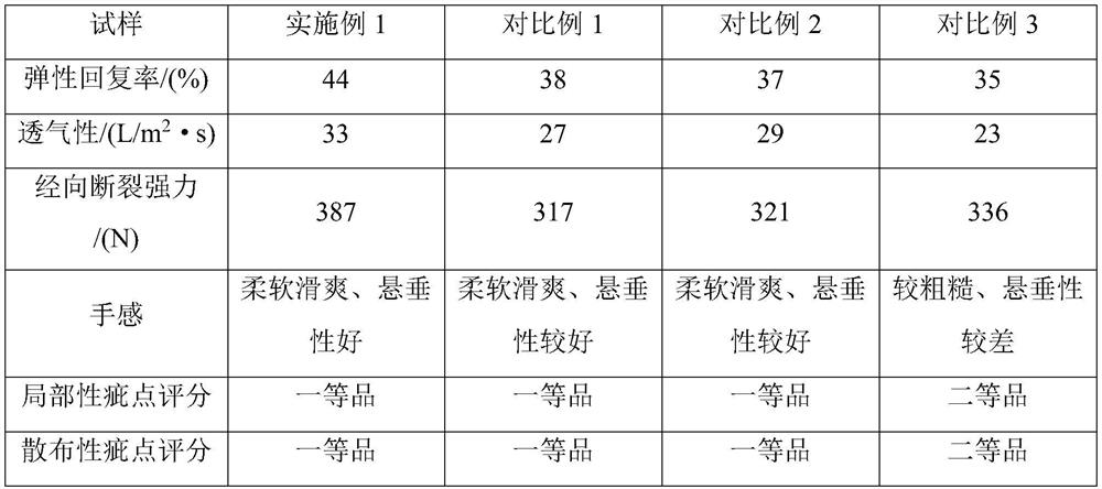 Acetate fiber fabric and production process thereof