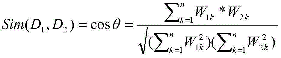 EA (Evolutionary Algorithm)-based English text clustering method