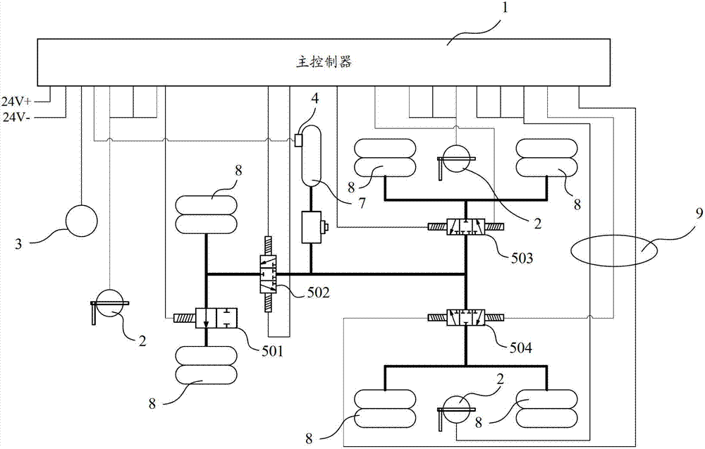 Passenger car air suspension control system