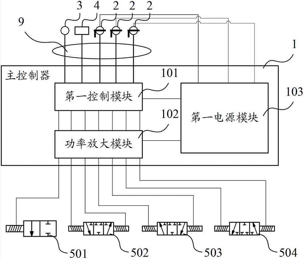 Passenger car air suspension control system