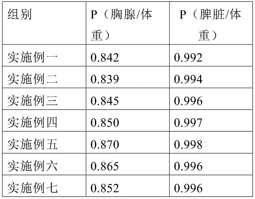 Health-care tea containing cordyceps militaris and preparation method thereof