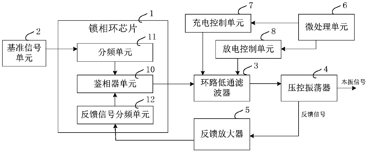 Phase-locked loop device for reducing frequency locking time and implementation method