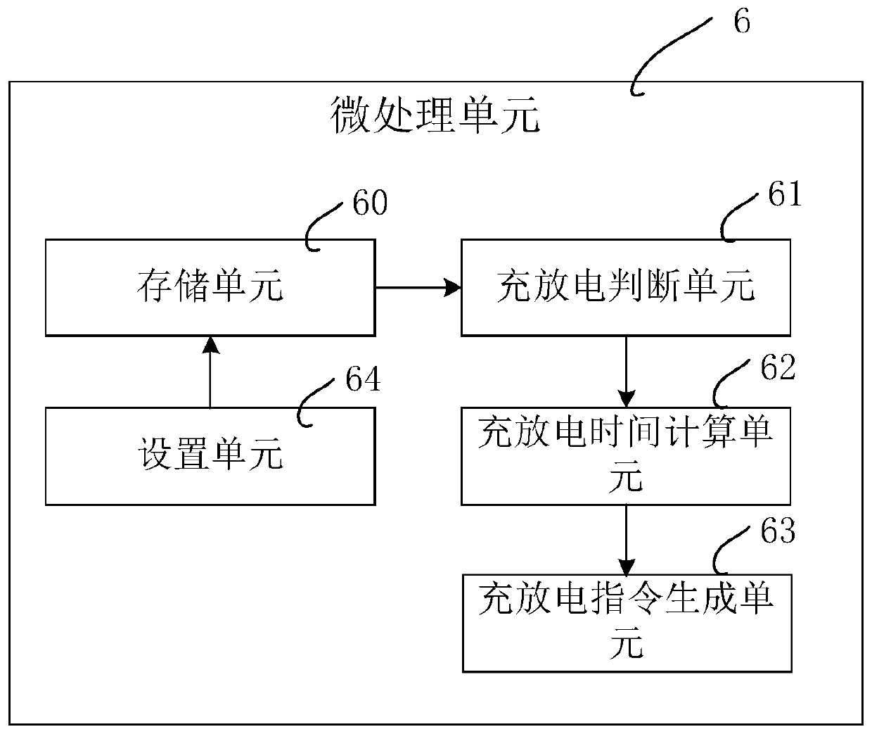 Phase-locked loop device for reducing frequency locking time and implementation method