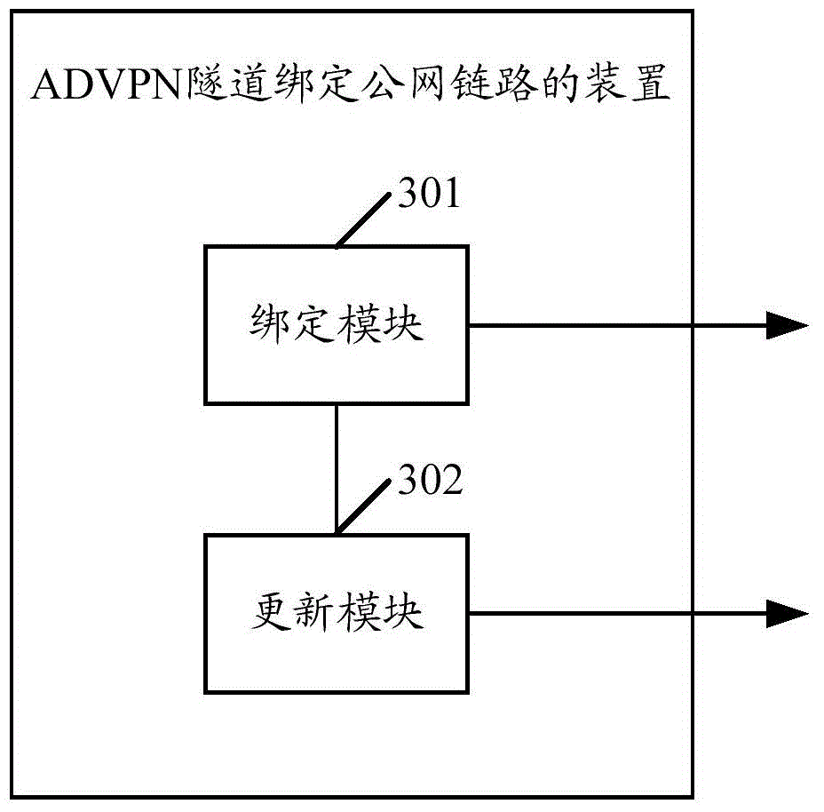 Method and device for binding public network link for ADVPN (auto discovery virtual private network) tunnel