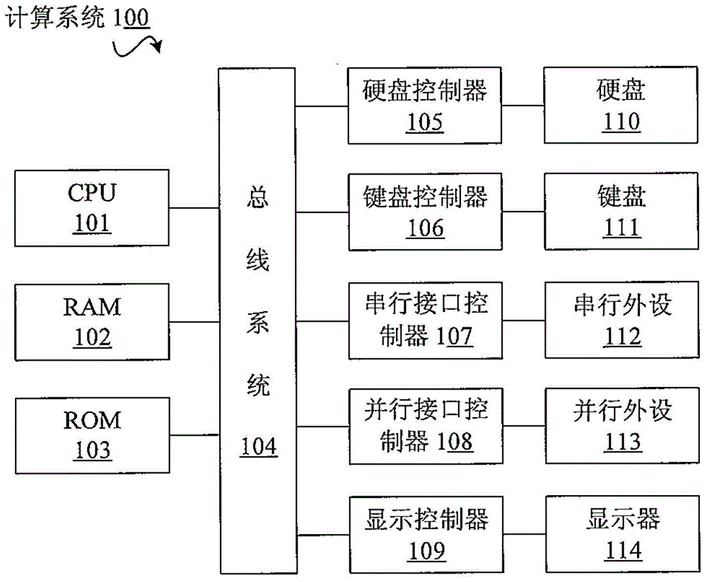 Reverse Debugger and Reverse Debugging Methods