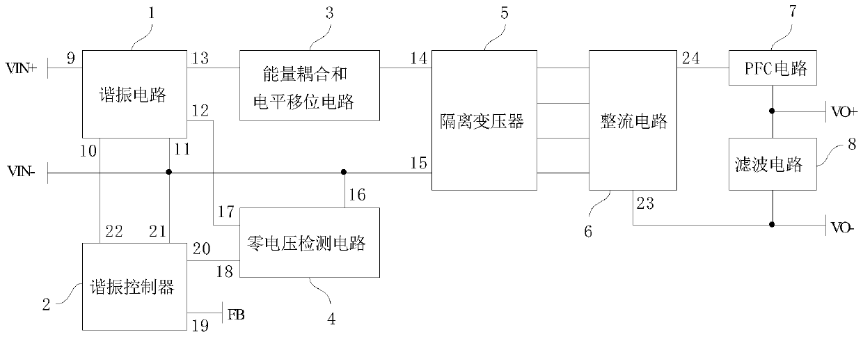 Resonant power supply conversion circuit of zero-voltage switch and converter