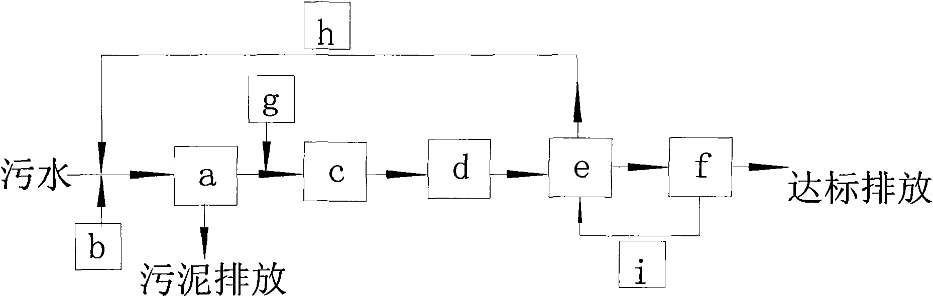 Purifying treatment method for industrial sewage