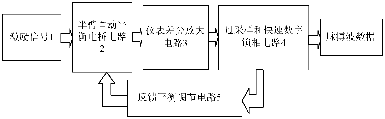 A wristband pulse wave detection system and detection method based on bioimpedance