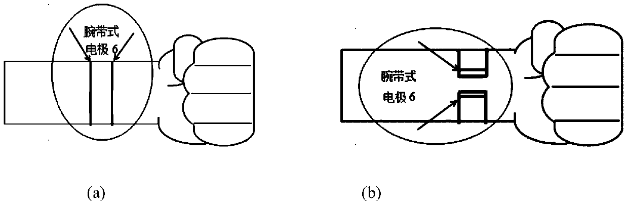 A wristband pulse wave detection system and detection method based on bioimpedance