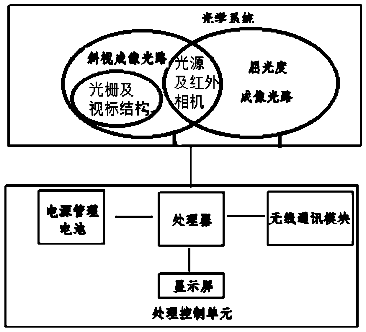 Diagnostic apparatus for intelligent screening of strabismus and diopter