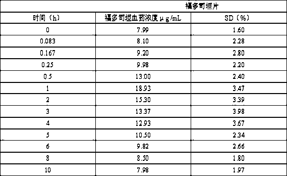 Fudosteine inhalant composition