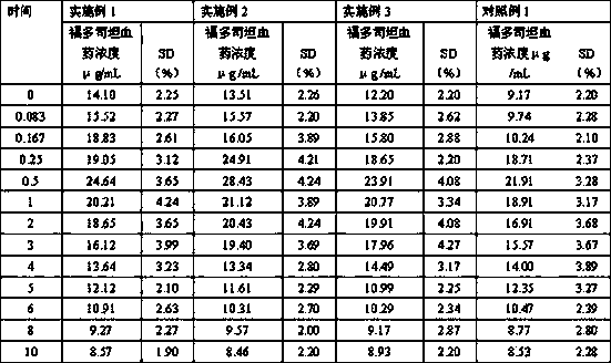 Fudosteine inhalant composition