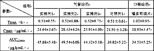 Fudosteine inhalant composition