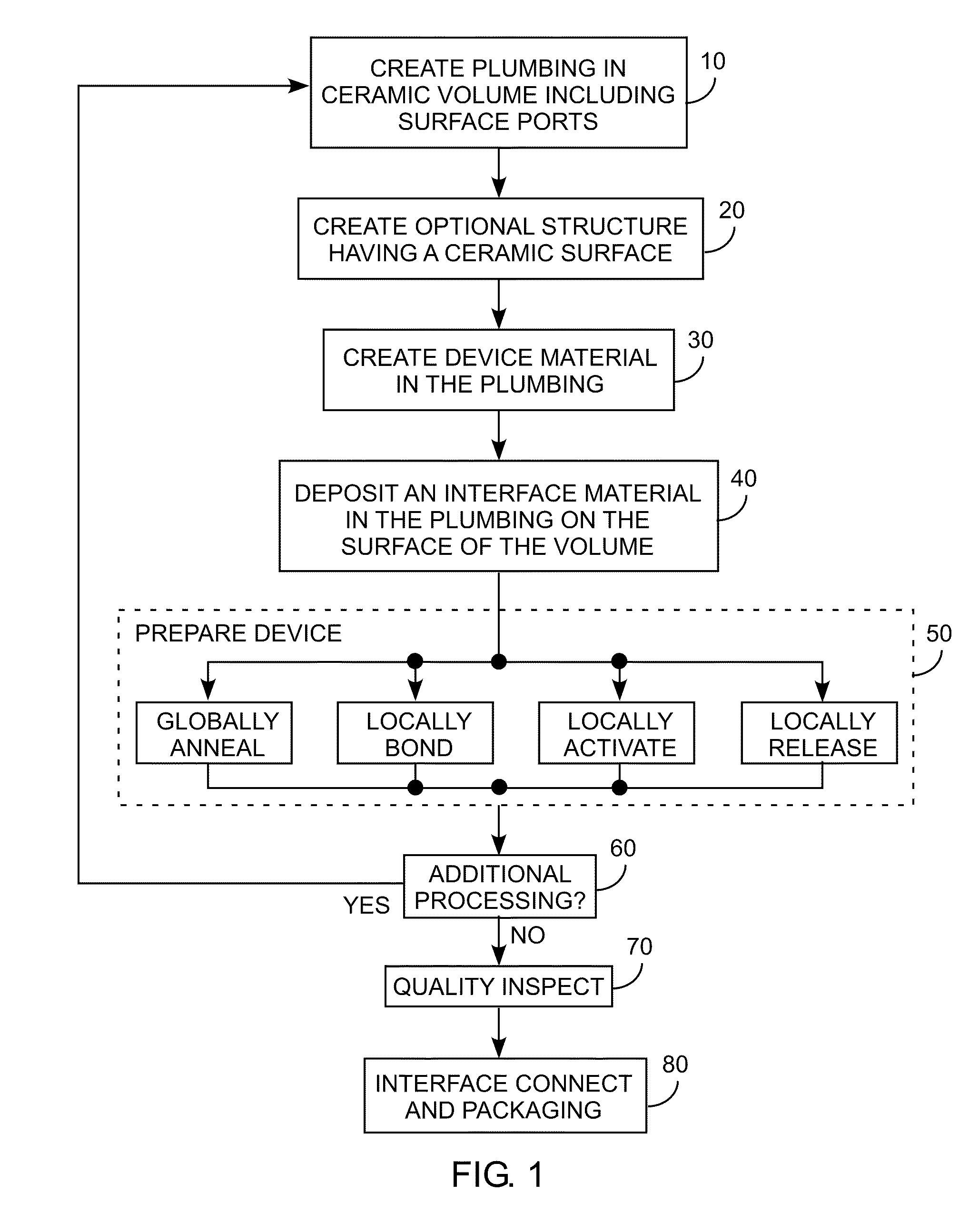 Photostructured Mechanical Devices and Methods for Making Same