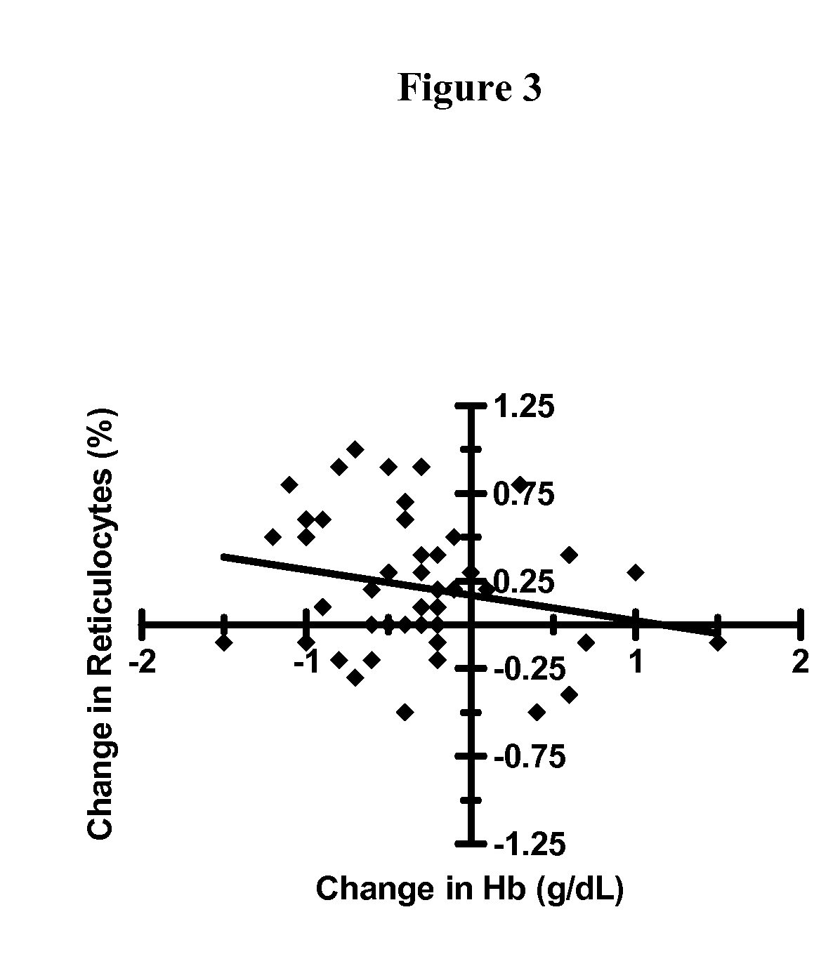 Topical treatment with dapsone in g6pd-deficient patients